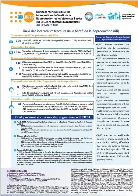 Bulletin humanitaire des données SR et VBG 