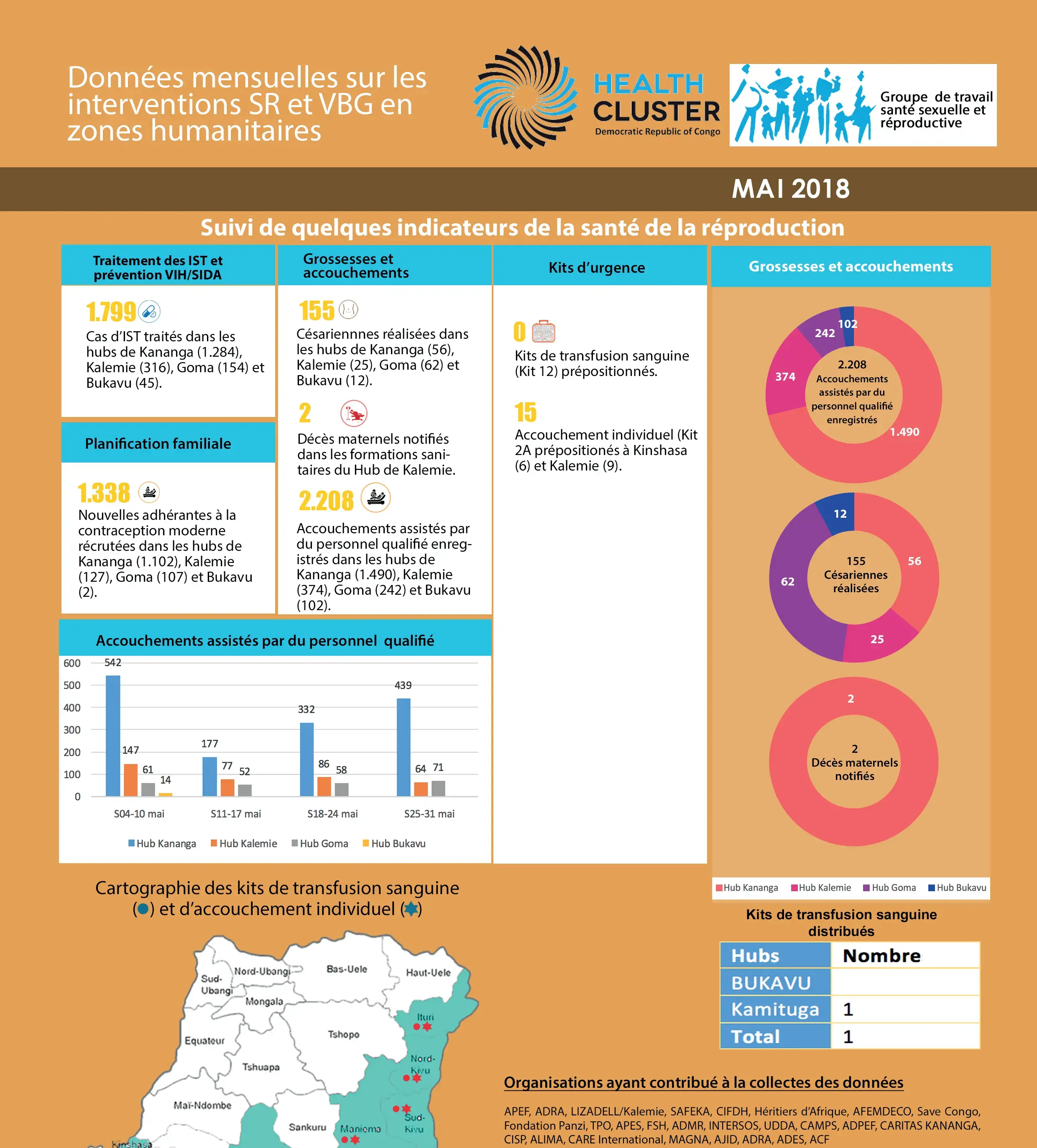 Bulletin mensuel SR & VBG mai 2018