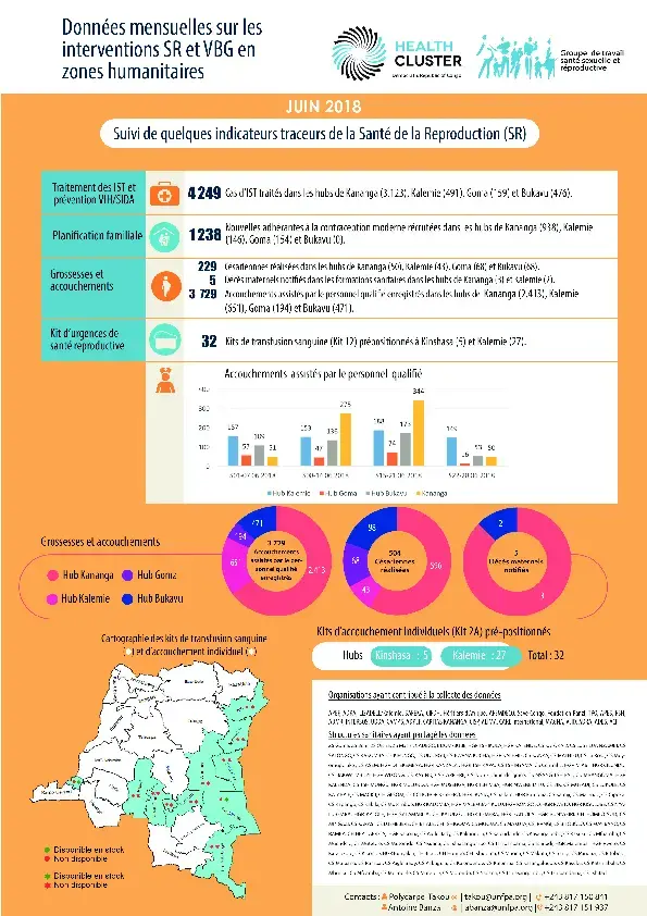 Bulletin mensuel SR & VBG en zones humanitaires Juin 2018